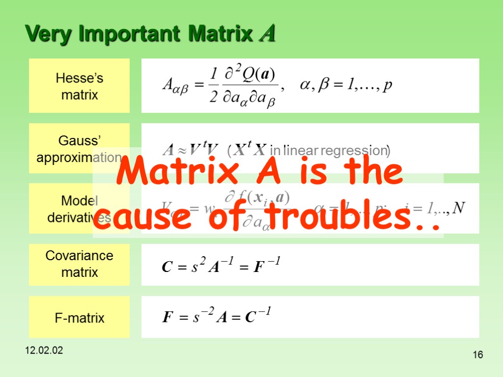 12.02.02 16 Very Important Matrix A Matrix A is the cause of troubles..